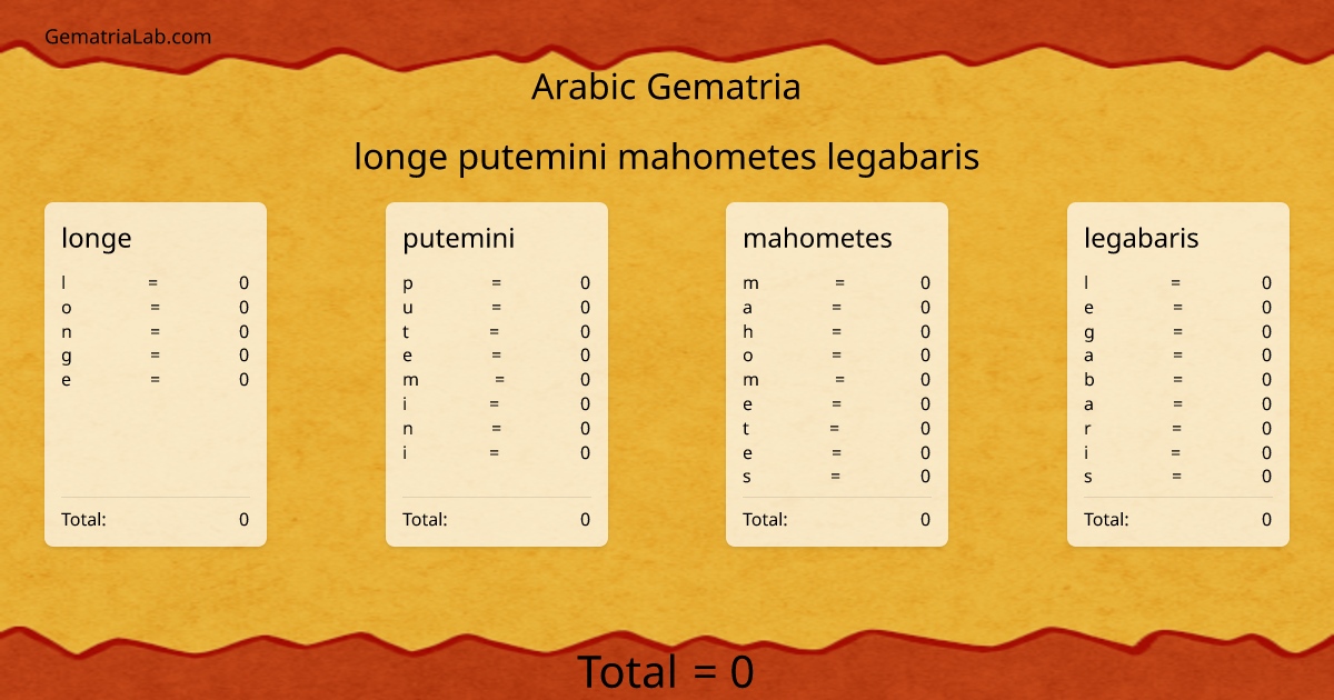 longe putemini mahometes legabaris in arabic Gematria